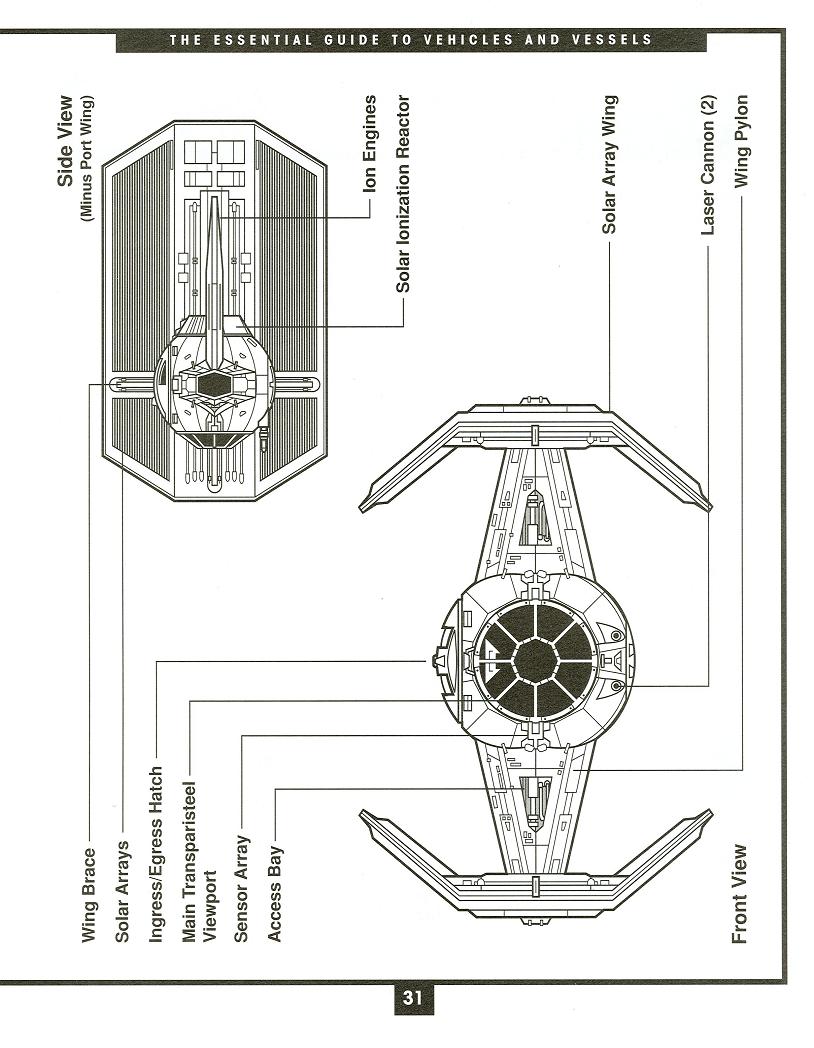 Star Wars Essential Guide To Vehicles And Vessels